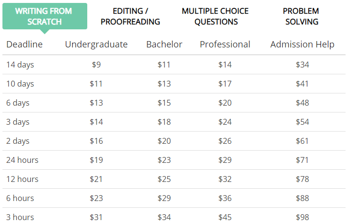 College-Writers.com Prices